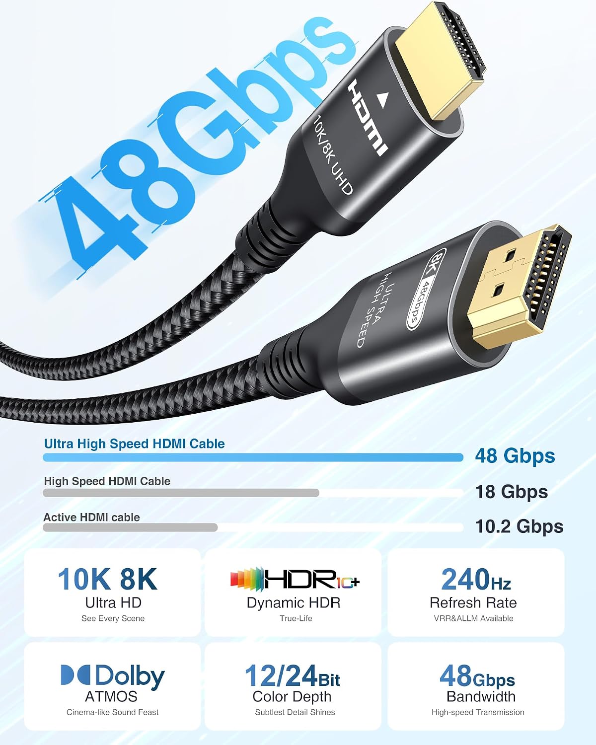 Ubluker 10K 8K 4K HDMI 2.1 Kabel 2M Zertifiziert Passed, Ultra High Speed – Bild 6