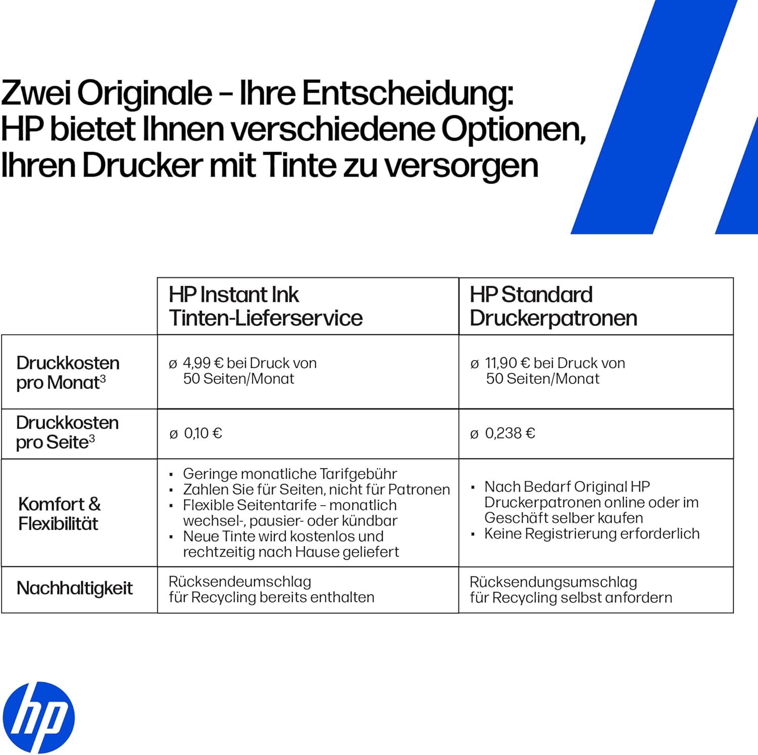 HP DeskJet 2920 Multifunktionsdrucker, 3 Monate gratis drucken Instant Ink inklusive, Drucker, Scanner, Kopierer, WLAN, USB 2.0, Tinte: 308/308e – Bild 3
