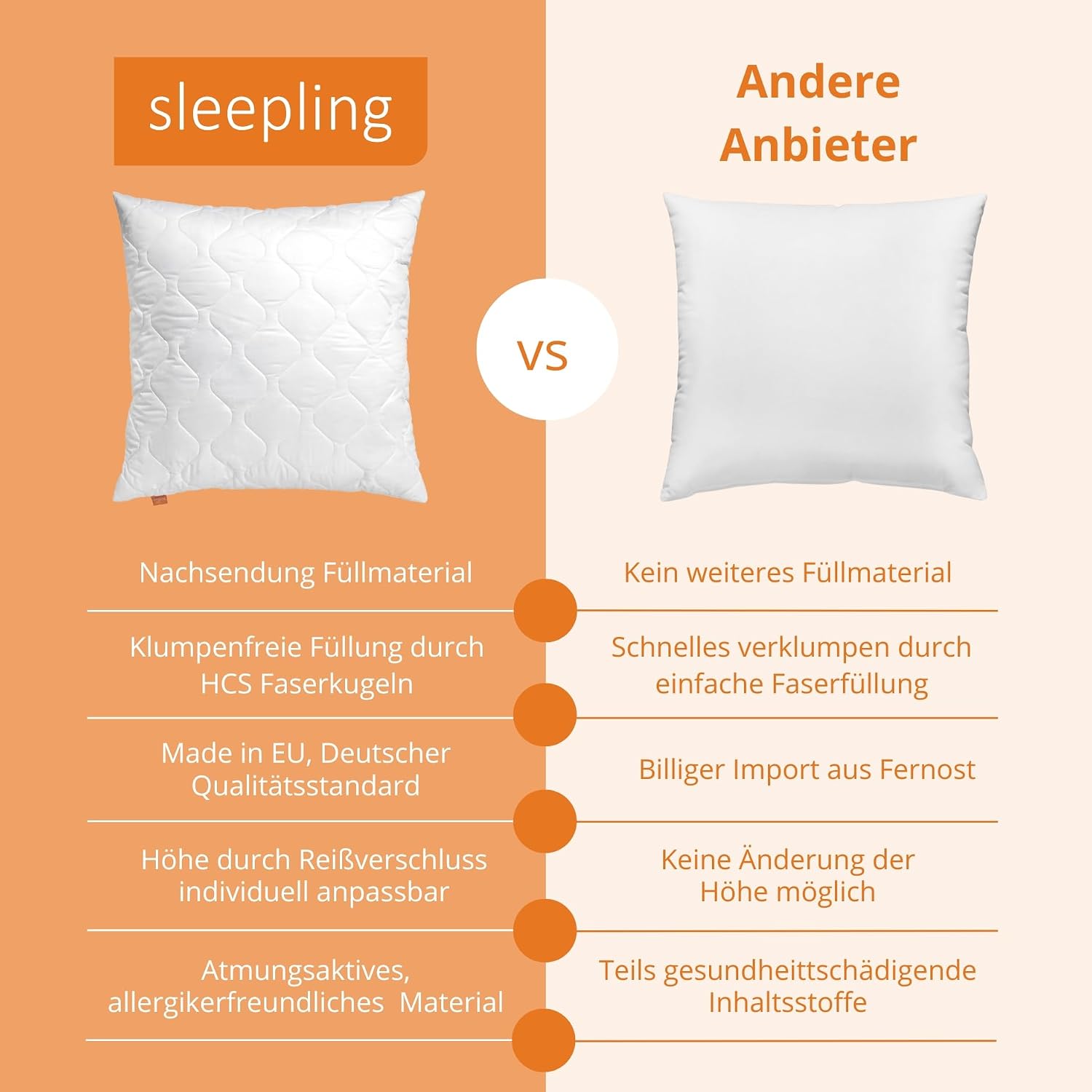 sleepling Kopfkissen 40x80 cm 2er Set , Allergiker Kissen, Komfort 100 – Bild 6