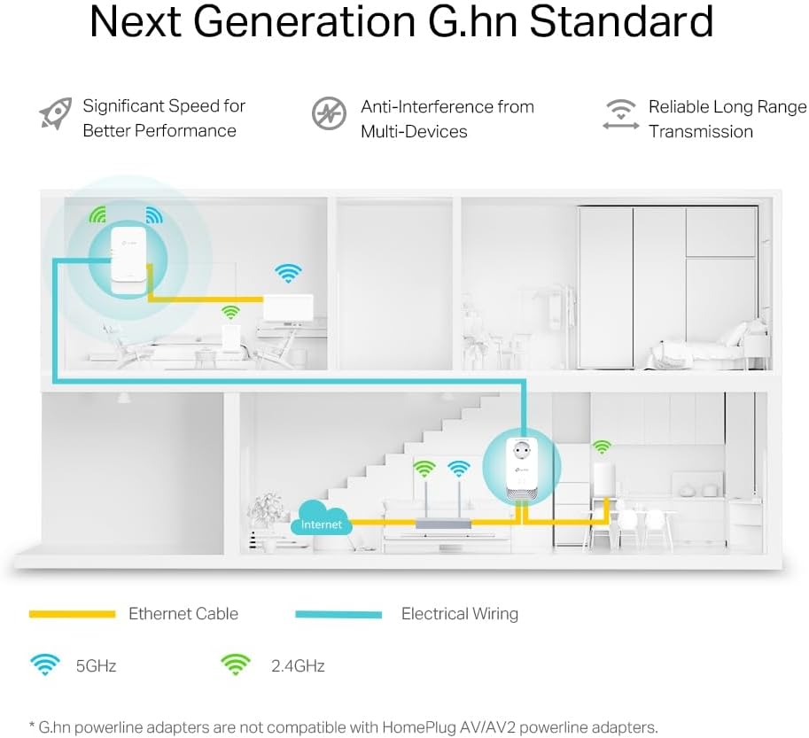 TP-Link PGW2440 KIT WLAN Powerline 𝐆.𝐡𝐧𝟐𝟒𝟎𝟎, 𝐀𝐗𝟏𝟖𝟎𝟎 𝐖𝐢-𝐅𝐢 𝟔, bis zu 1428 Mbps über Powerline, Gigabit Ethernet, Extra-Steckdose, Plug & Play (Generalüberholt) – Bild 4