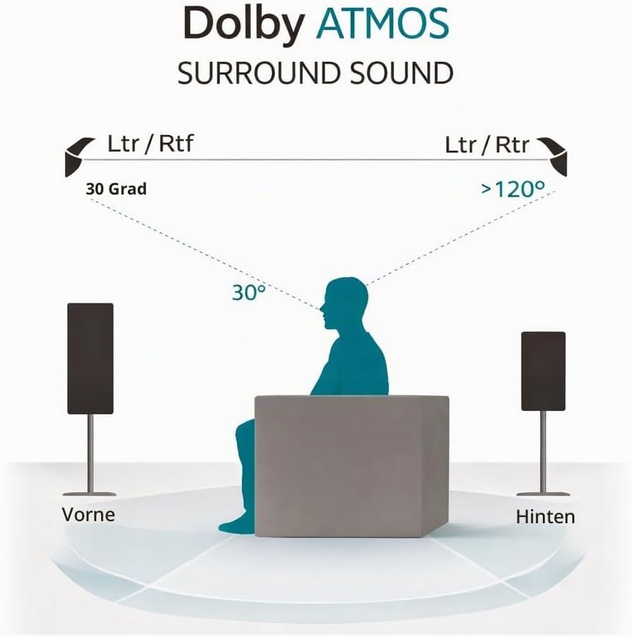Dynavoice Magic FX-4 Weiß – Surround Lautsprecher für Heimkino (Paar), Wand- oder Deckenmontage, Kompatibel mit Dolby Atmos. – Bild 8