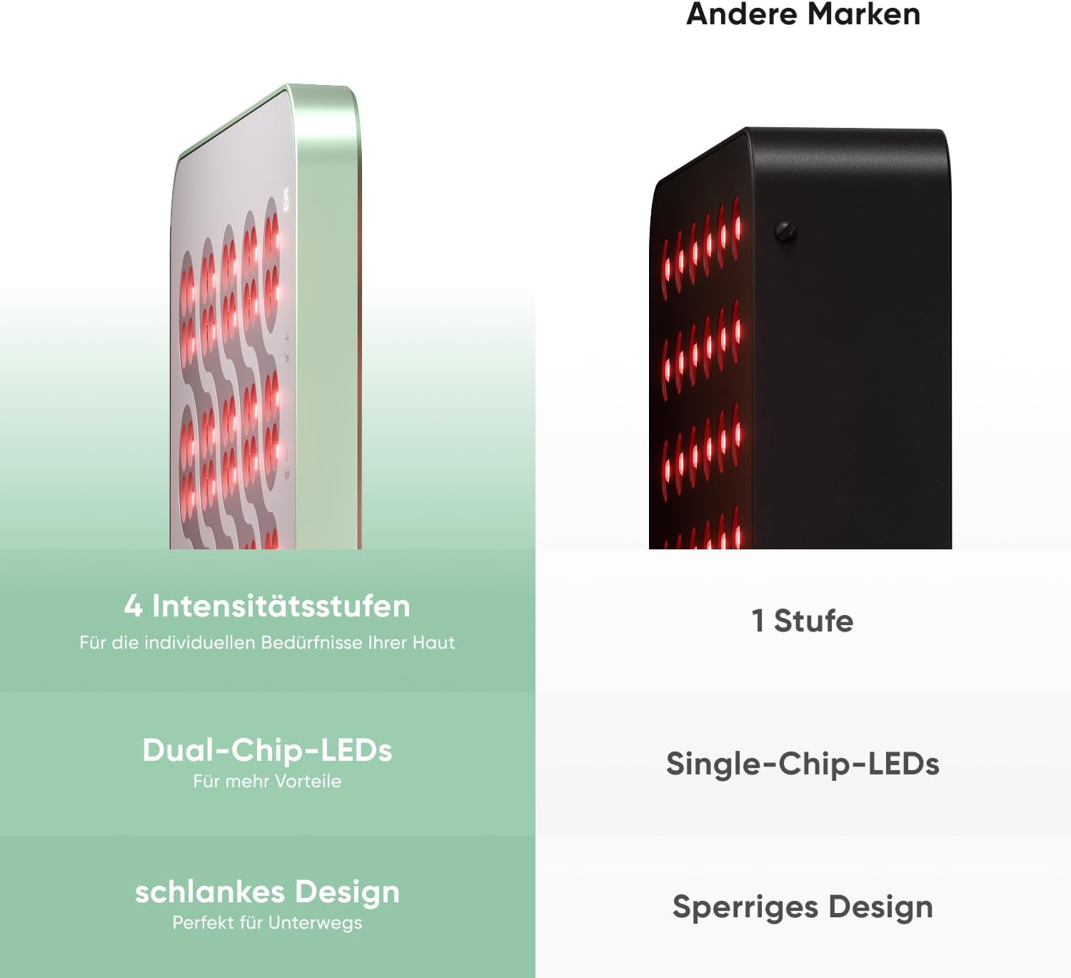 Nanoleaf Rotlichtlampe, Infrarottherapie für Körper & Gesicht, 160 LEDs (jeweils Rot 630 + Nahinfrarot 850 nm), Red Light Therapy Panel mit 4 Intensitätsstufen, Timer, Brille + Ständer – Bild 4