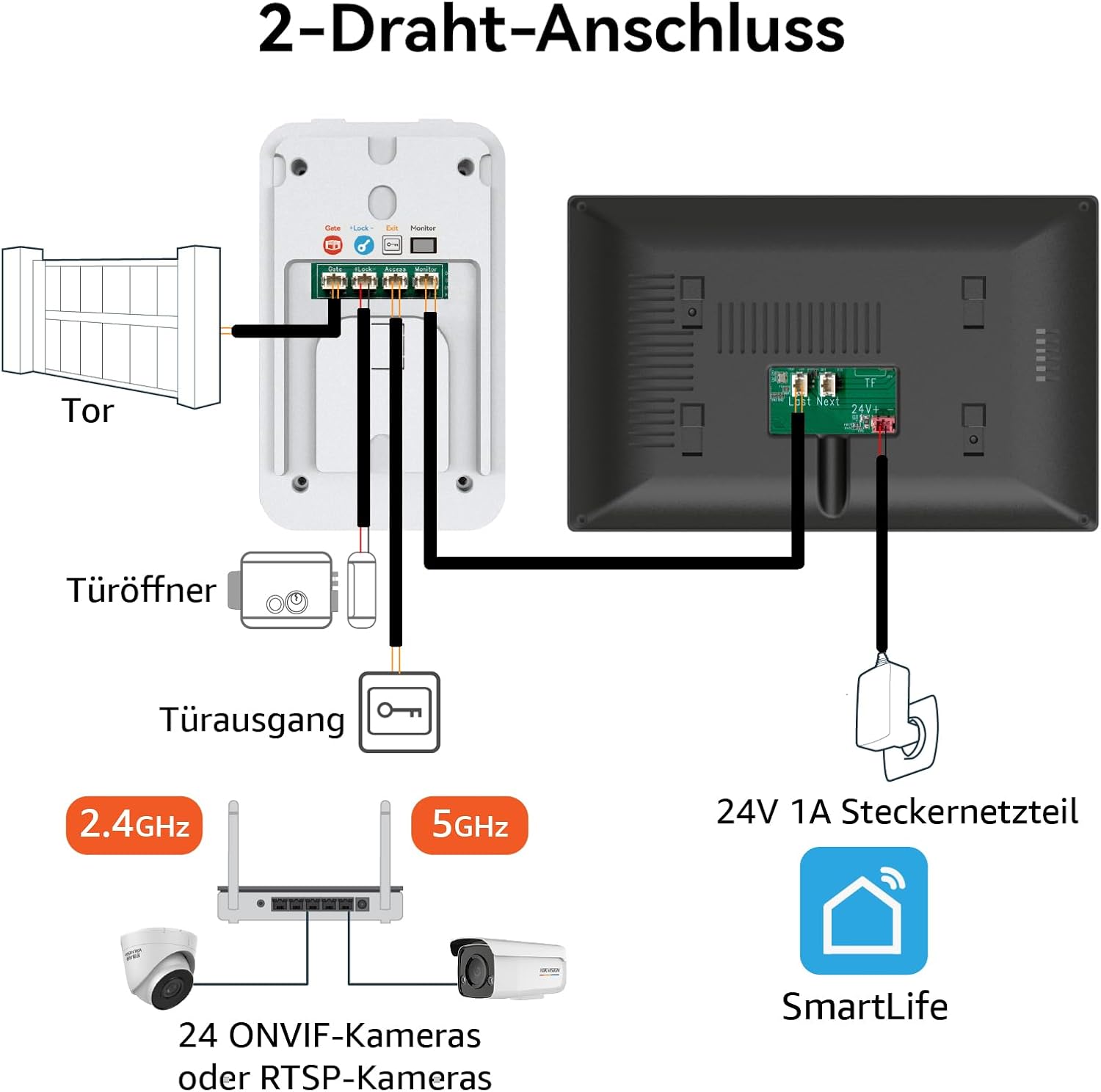 Video Türklingel mit Kamera, 2-Draht, Türsprechanlage mit 7" Farb-Touchscreen, Entsperren und Zwei-Wege-Audio, Gegensprechanlage mit Türöffner, Personenerkennung – Bild 2