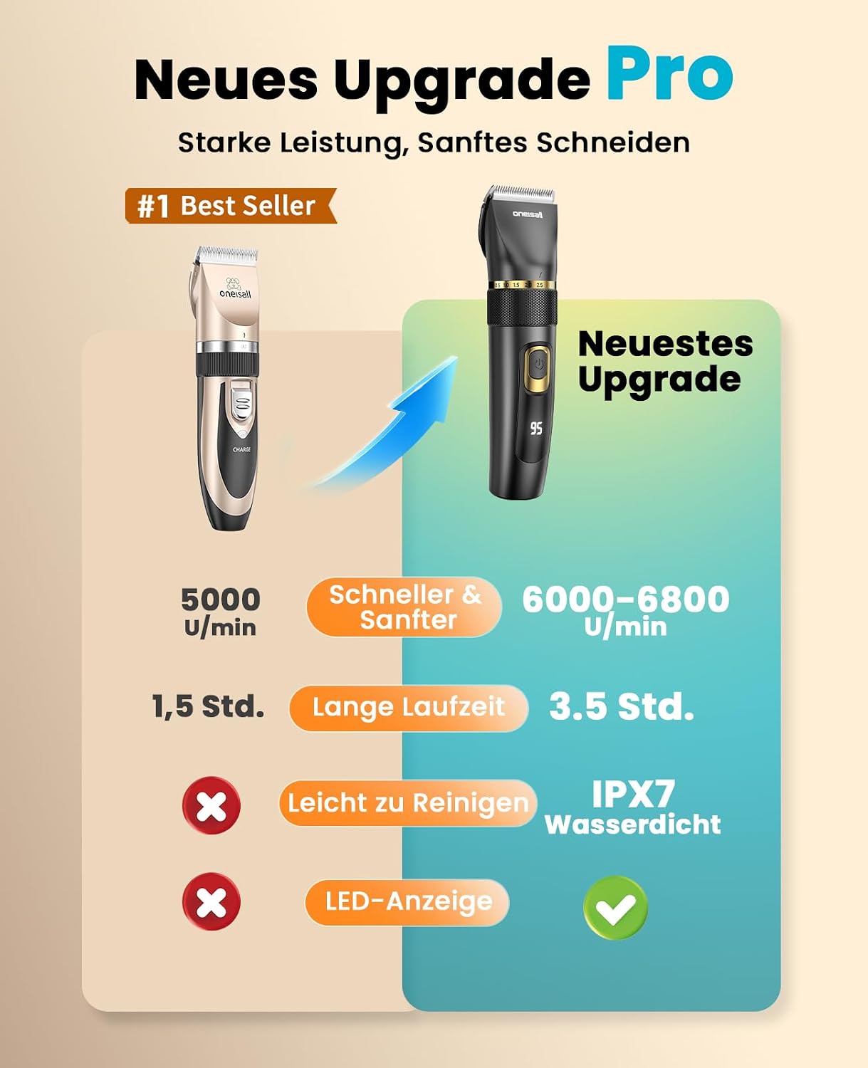 oneisall Leise Hundeschermaschine Upgrade Pro, Profi Schermaschine Hund Katze 2000mAh Wiederaufladbar, IPX7 Wasserdichtes Tierhaarschneidemaschine für die Fellpflege zu Hause – Bild 2