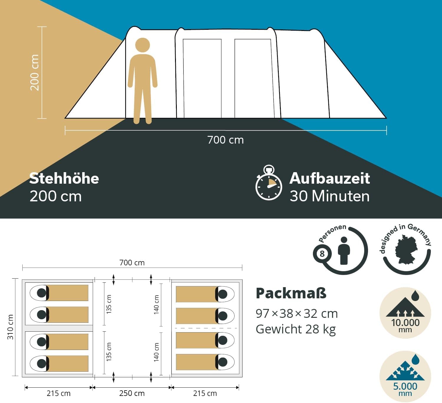 Skandika Tunnelzelt Montana 8 Personen | Camping Zelt mit/ohne eingenähten Zeltboden, mit/ohne Sleeper Technologie, 3-4 Schlafkabinen, 5000 mm Wassersäule, Moskitonetze | großes Familienzelt – Bild 6