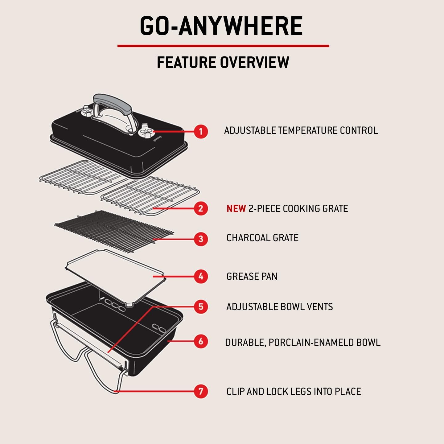 Weber Go-Anywhere Holzkohlegrill – Bild 12