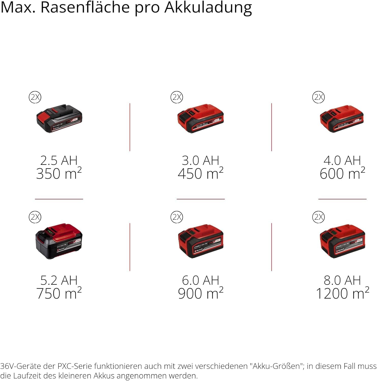 Einhell Akku-Rasenmäher GE-cm 43 Li M Kit – Bild 13
