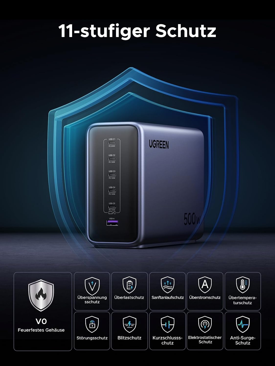 UGREEN Nexode 500W USB-C Ladegerät, 6-Port, PD 3.1 240W Max beim Einzelport – Bild 7