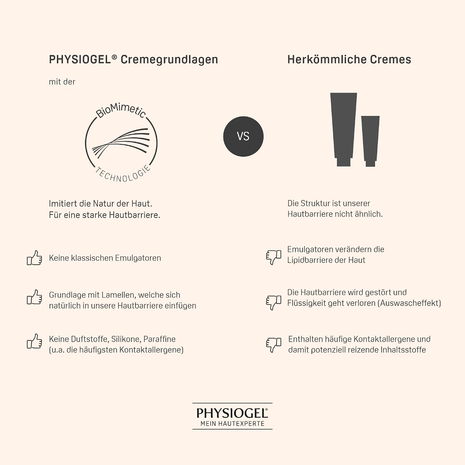 PHYSIOGEL Daily Moisture Therapy Creme für trockene Haut, 75ml – Bild 8