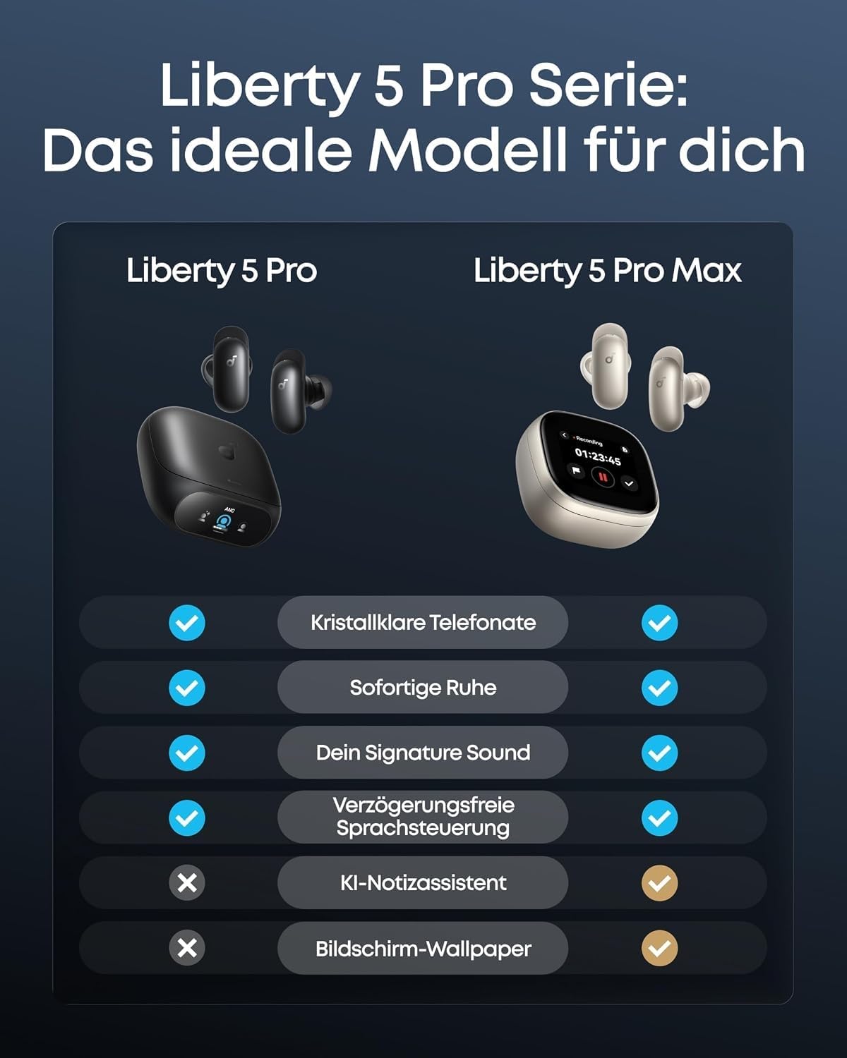 soundcore by Anker Liberty 5 Pro Max Noise-Cancelling Kopfhörer 1,78"AMOLED – Bild 5