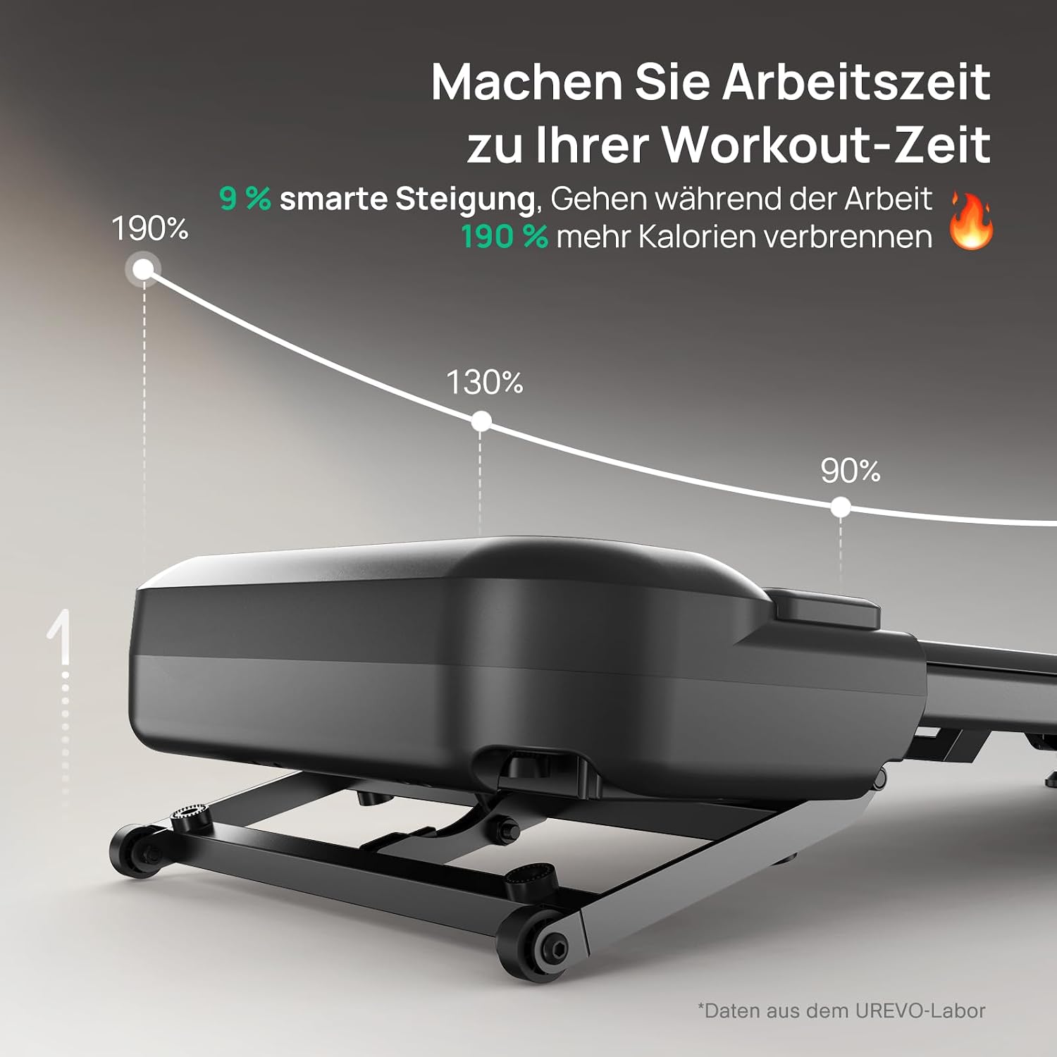 UREVO Automatische Steigung Walking Pad Mit KI-App, Laufband Schreibtisch – Bild 6