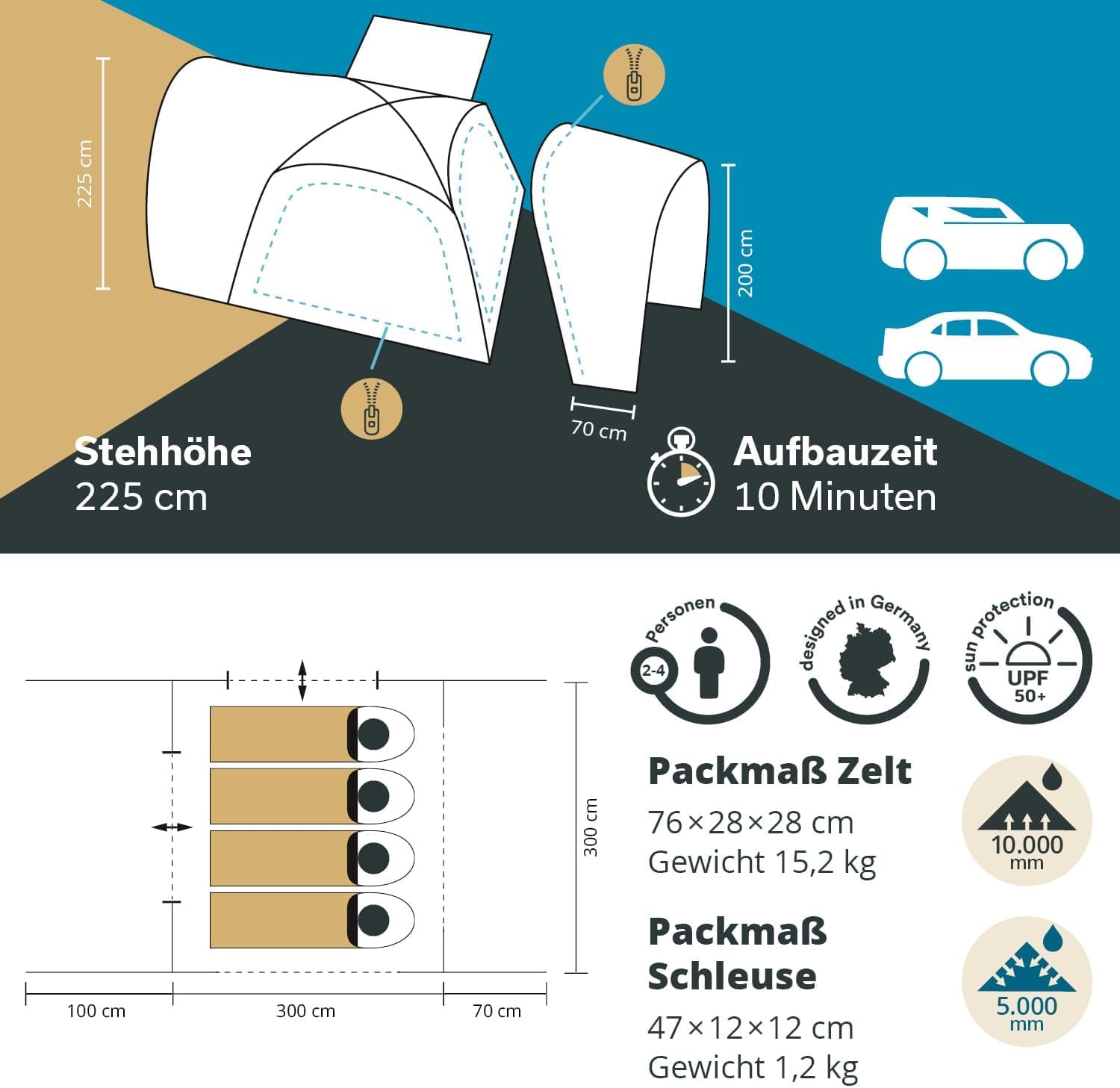 Skandika Autozelt Pitea 4 Flex Protect | Zelt für 4 Personen, Autozelt Plus Schleuse für Van, SUV, eingenähter Zeltboden, mit Sonnendach, Wassersäule 5000 mm, UPF 50+ | Zelt, Camping, Outdoor – Bild 9