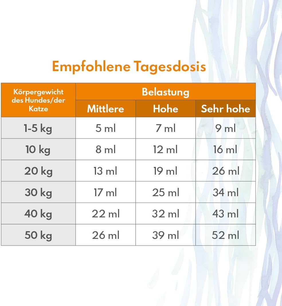Eminent SalmoActive+ Lachsöl für Hunde & Katzen 250 ml – Bild 4