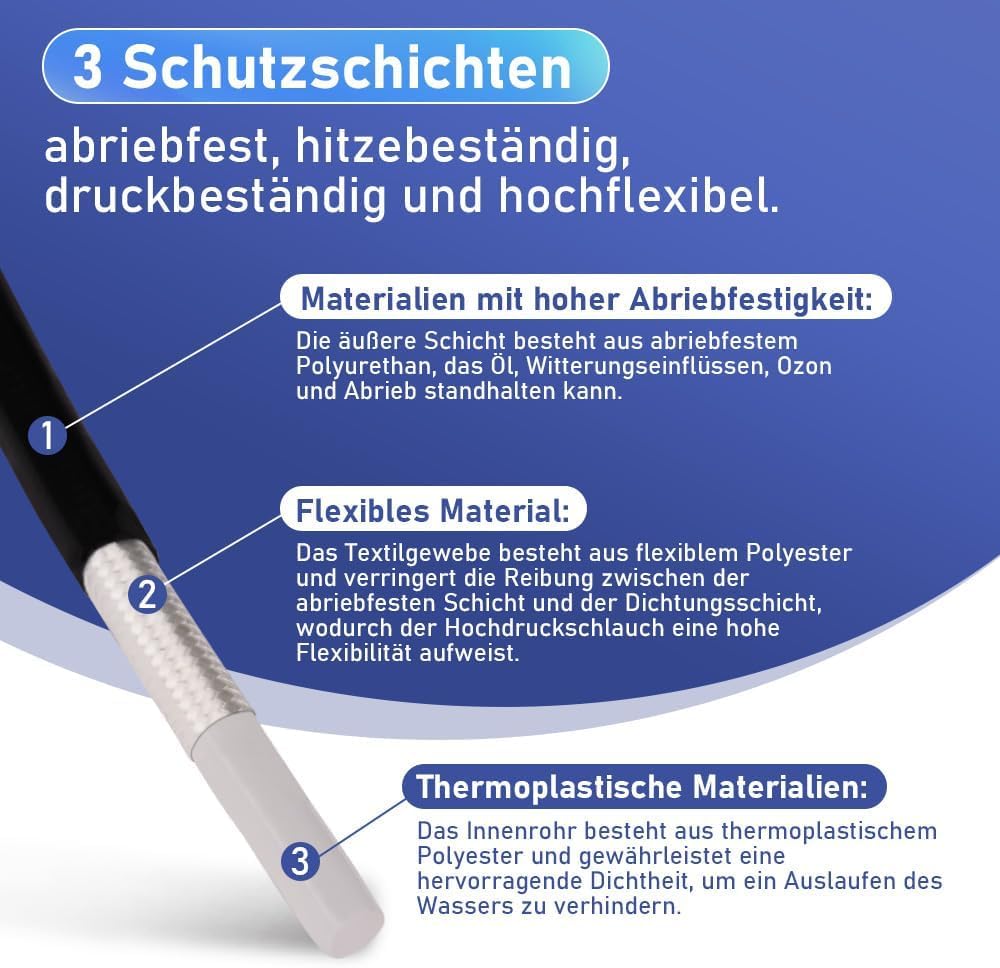 10m Rohrreinigungsschlauch kompatibel mit Kränzle Kärcher K2-K7, 180 bar – Bild 3