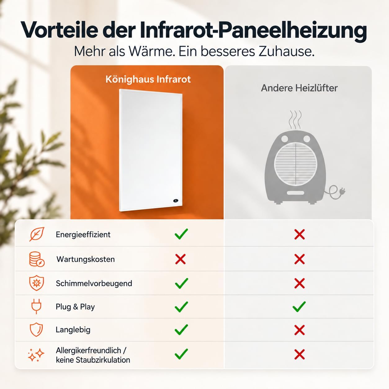 Könighaus Infrarotheizung 600 Watt - Eco-Modell - Thermostat – Bild 7