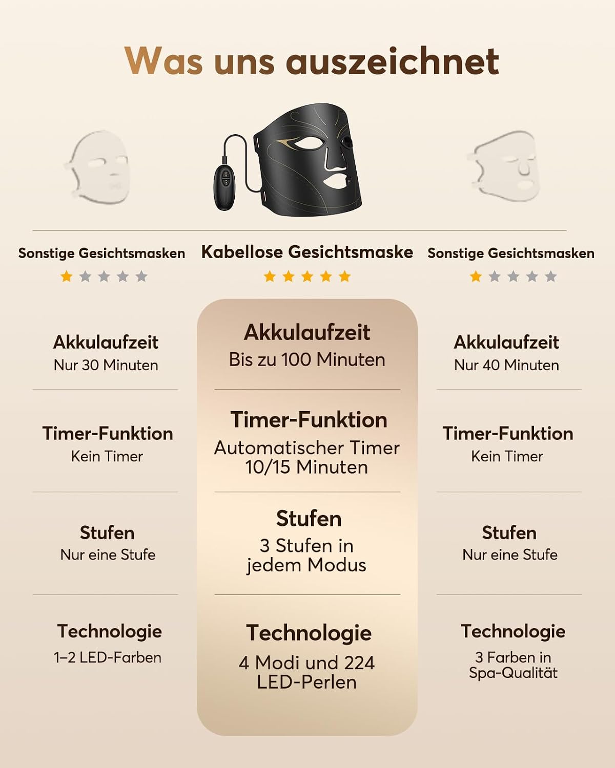 LED Maske Gesicht mit 4 Modi für Anti-Aging, Hautklärung – Bild 10