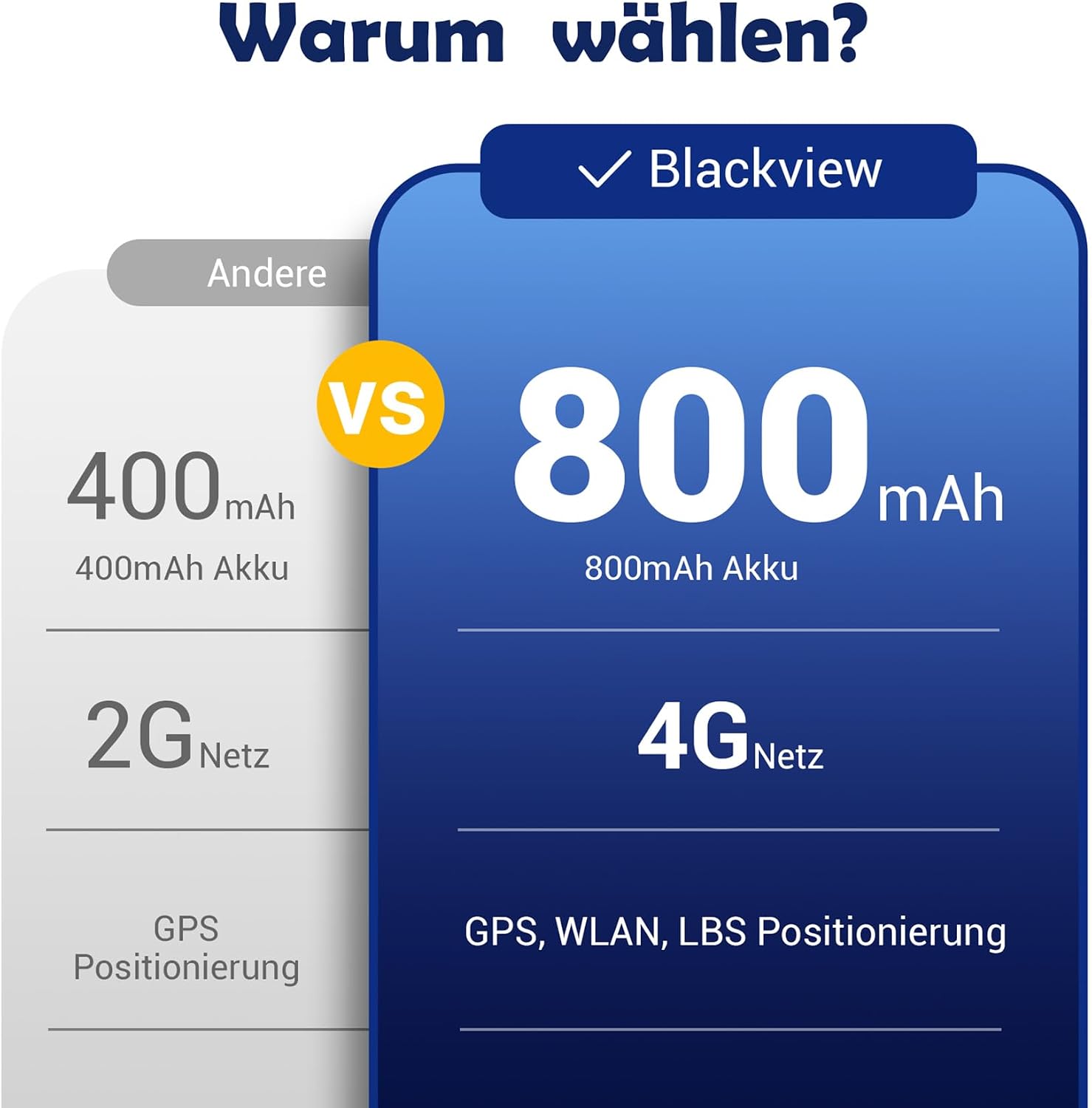 Blackview Smartwatch Kinder, GPS, Kann SIM-Karte einstecken, Uhr mit 4G Videoanrufe, SOS Notruf, Telefonanruf, Sprachchat, SMS, Schulmodus, Schrittzähler, Kinderuhr für Junge und Mädchen – Bild 7