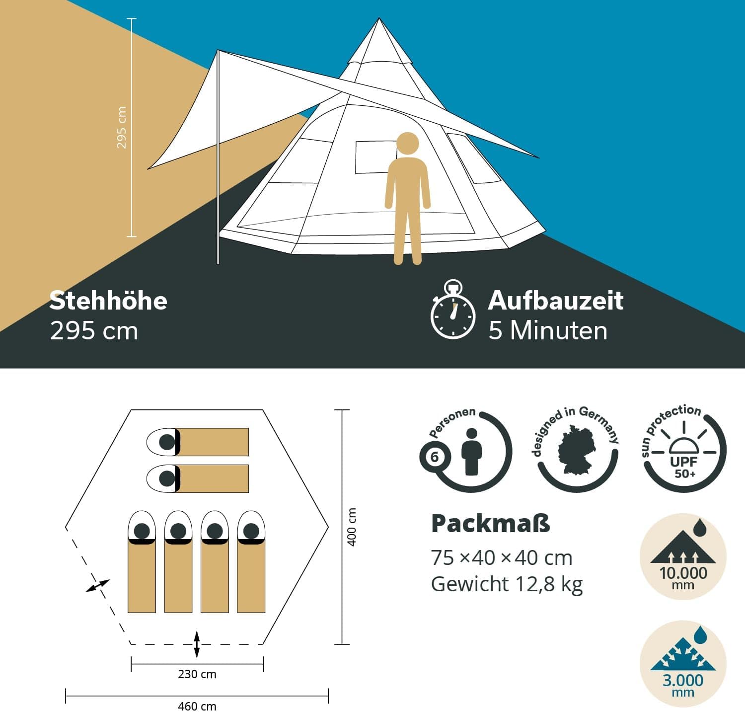 Skandika Luftzelt Tipi Hetta 460 Air Protect | Aufblasbares Familienzelt für 6 Personen, 2,95 m Stehhöhe, 3000 mm Wassersäule, eingenähter Zeltboden, UV 50+ | Campingzelt, Festivalzelt, Indianerzelt – Bild 6