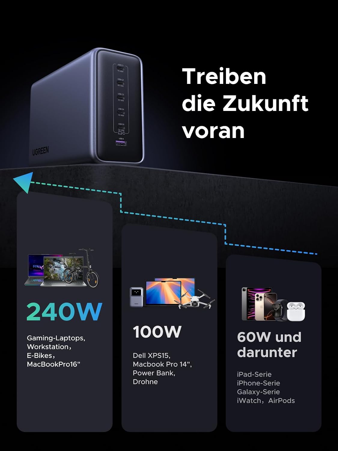 UGREEN Nexode 500W USB-C Ladegerät, 6-Port, PD 3.1 240W Max beim Einzelport – Bild 8