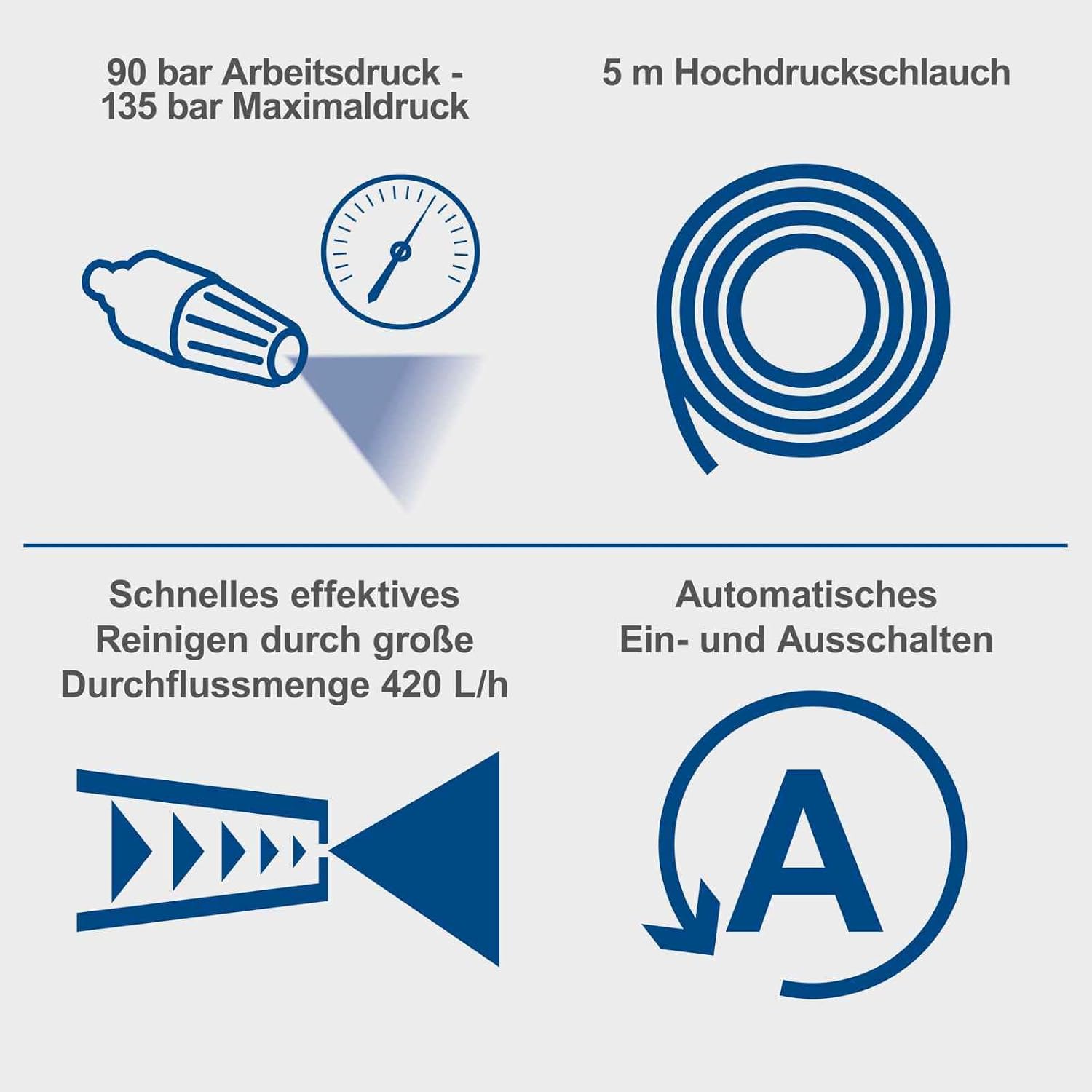 Scheppach Hochdruckreiniger HPC1600 mit 5m Schlauch & 7-TLG. Zubehör | 135bar Maximaldruck | 1600W Leistung | 420 L/h Durchflussmenge | Aluminiumpumpe, Selbstansaugfunktion & Quick-Connect-System – Bild 3