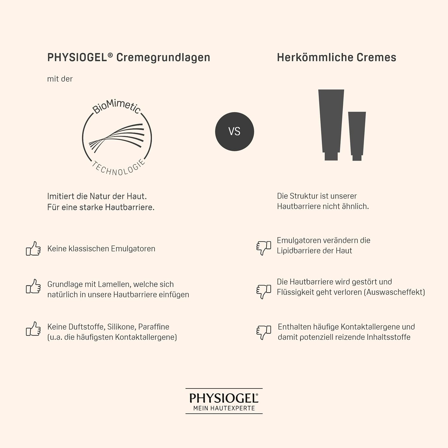 PHYSIOGEL Daily Moisture Therapy Dusch Creme für trockene Haut, 150ml – Bild 8