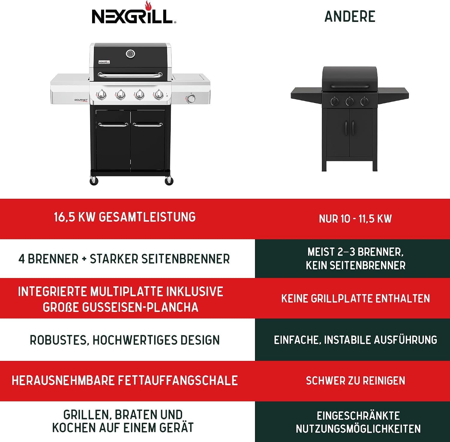 Nexgrill Gourmet Pro 4-Brenner Gasgrill mit Seitenkochfeld & Plancha (Griddle-Max System) – Edelstahl Gasgrill mit porzellanbeschichteten Gusseisenrosten, Ideal für Garten, Balkon & BBQ-Events – Bild 5