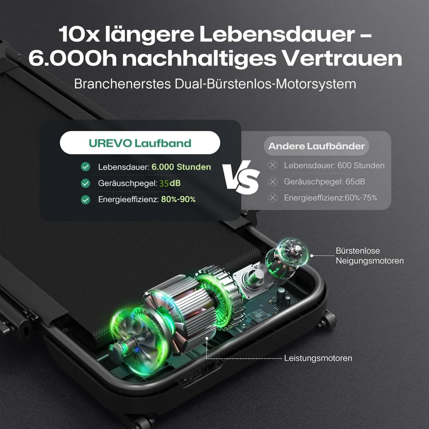 UREVO Smart Laufband mit Auto-Steigung und Schreibtisch-Workstation – Bild 5