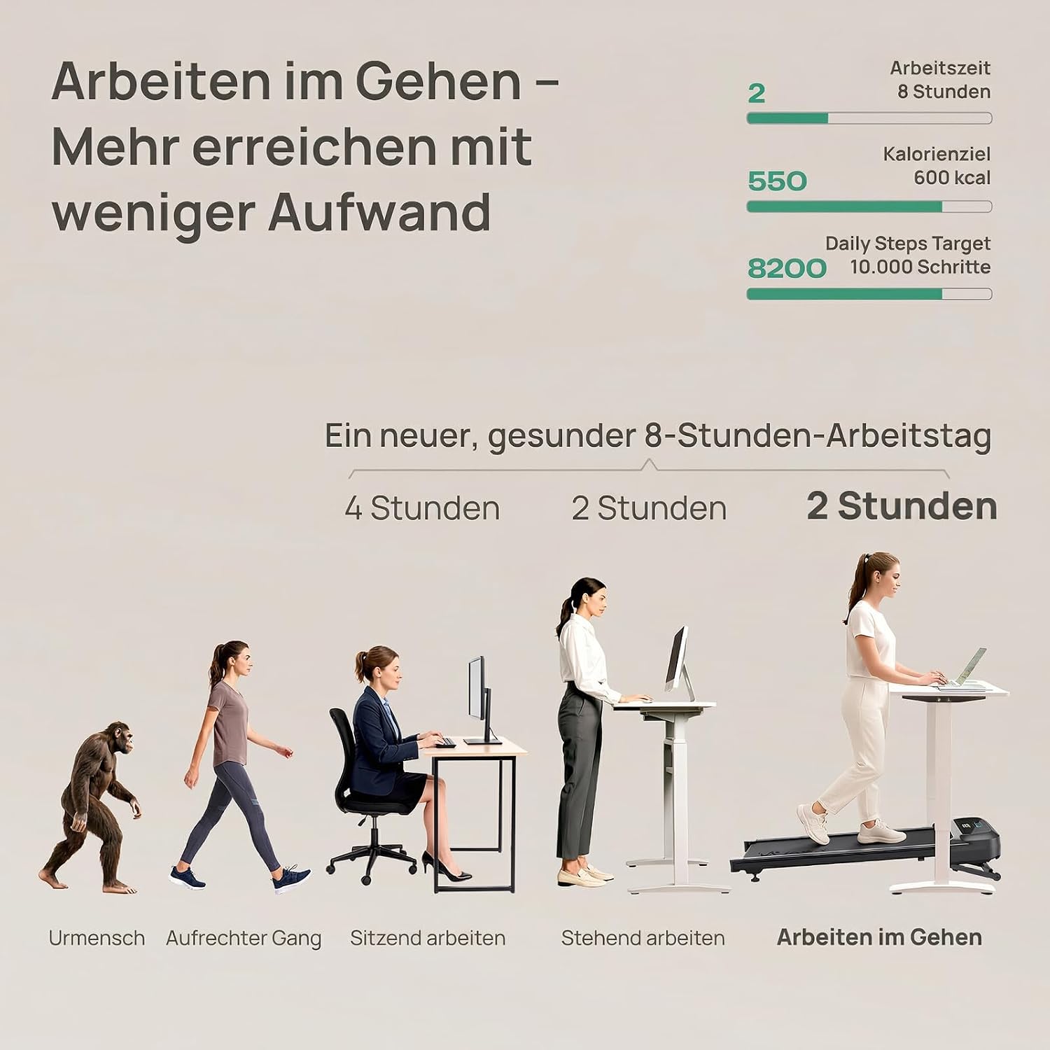 UREVO Automatische Steigung Walking Pad Mit KI-App, Laufband Schreibtisch – Bild 3