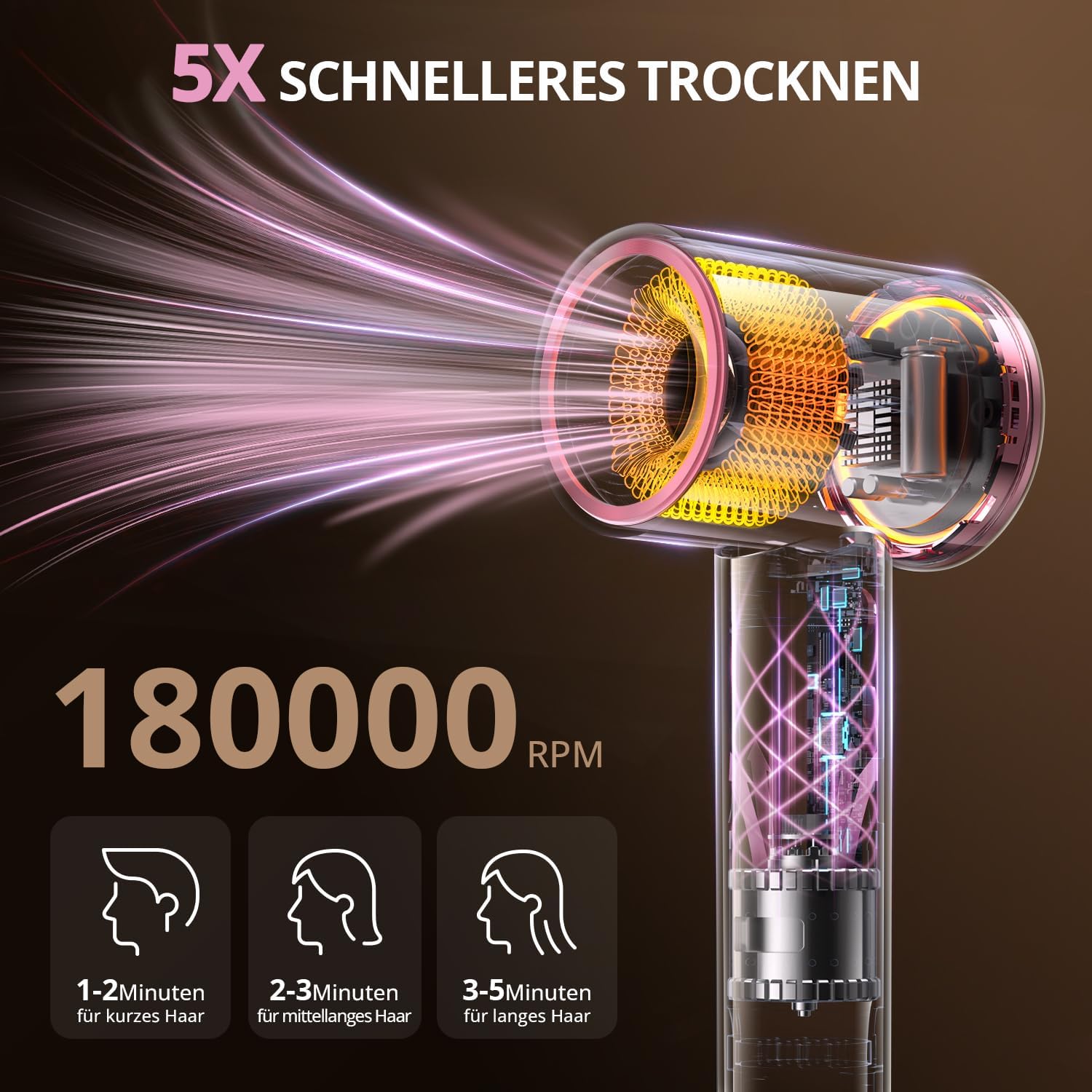 CrazyMar Haartrockner Ionen,Föhn mit 180.000 U/min Bürstenlosem Motor – 5X Schnelleres Föhnen, Leicht & Kompakt Reisefön,Lockenföhn mit 4 Temperatureinstellungen,Überhitzungsschutz,Geräuscharm – Bild 2