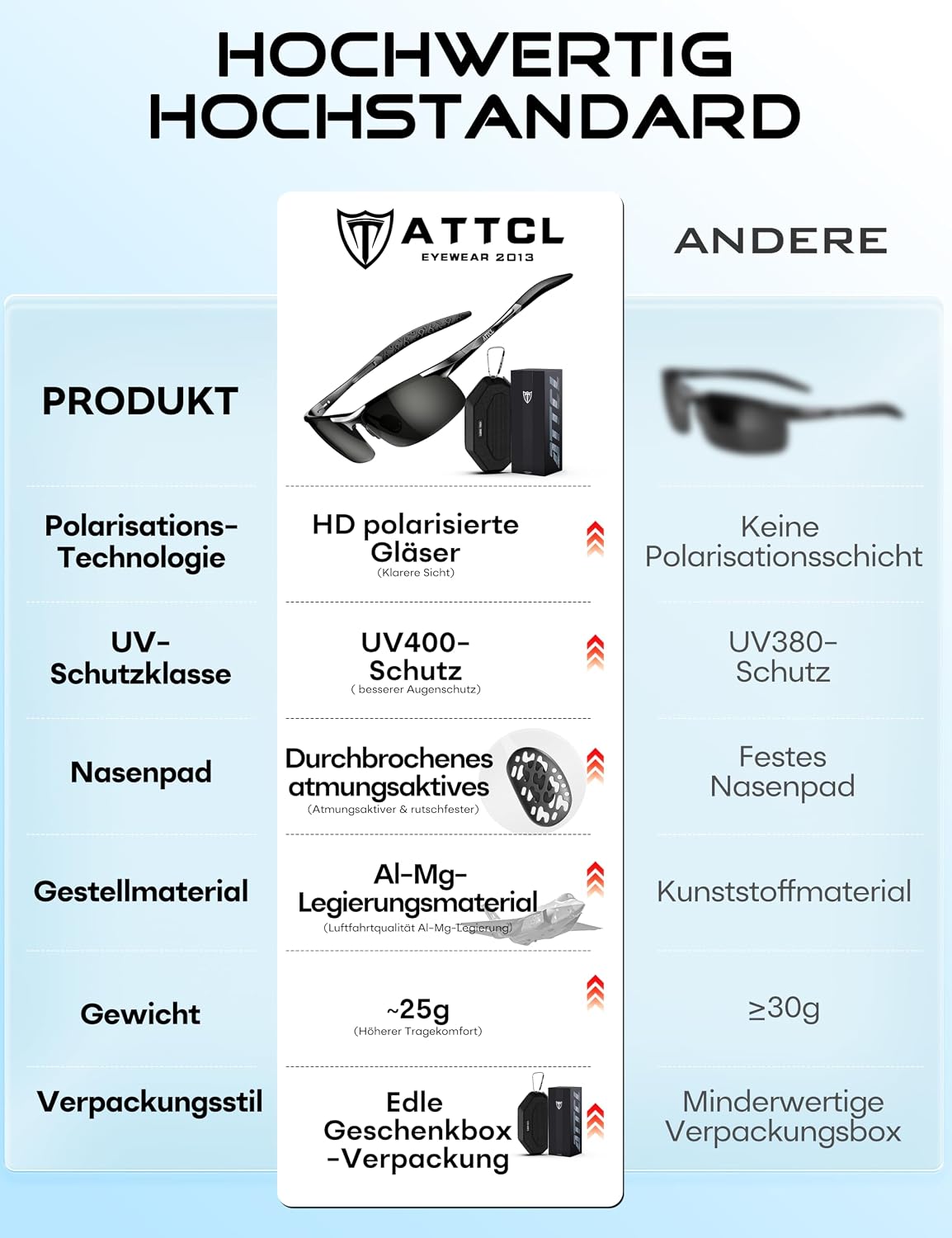 ATTCL Sonnenbrille Herren Polarisiert Sports UV400 Leicht Wrap-Around AL-MG – Bild 5