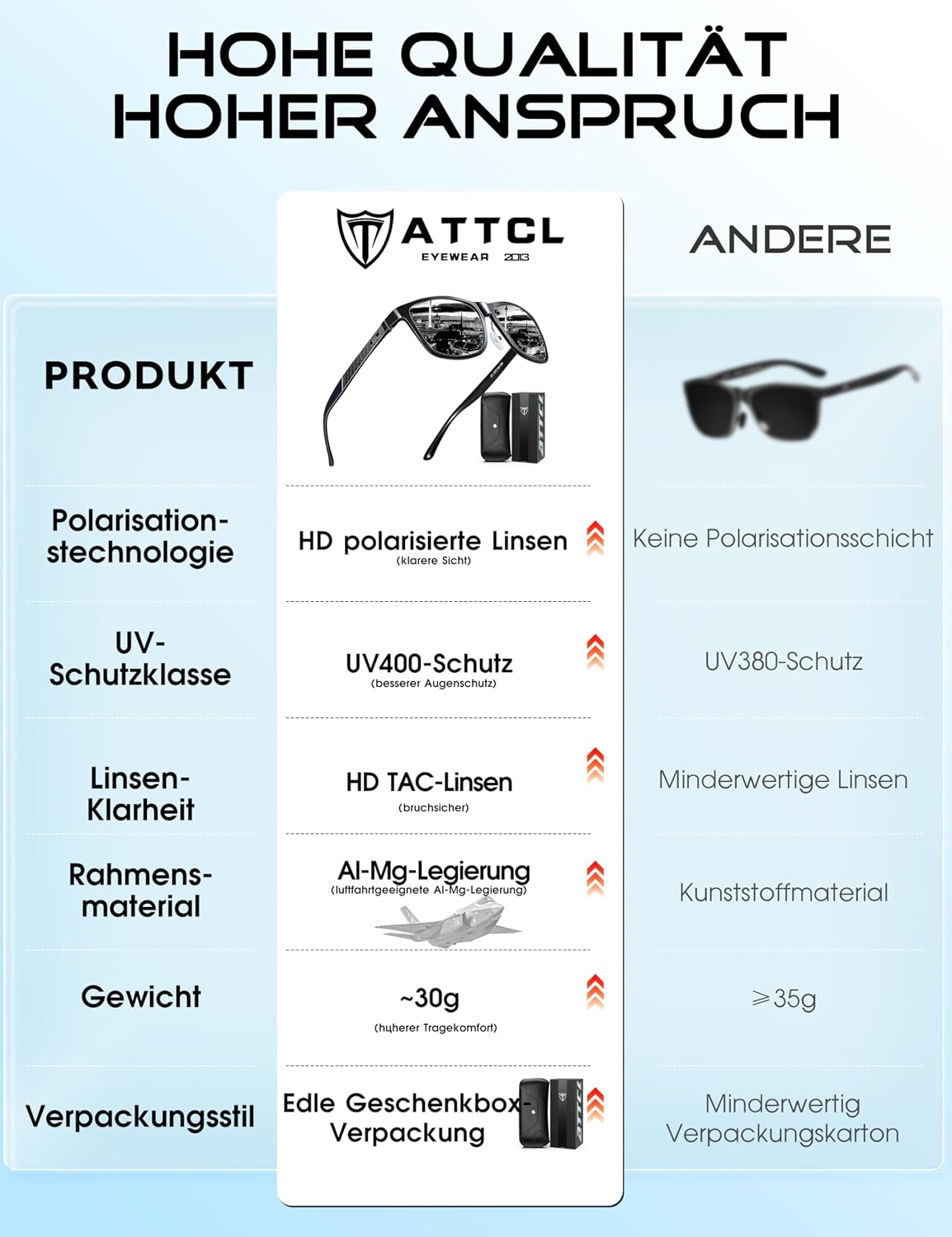 ATTCL Sonnenbrille Herren Polarisiert UV400 AL-MG Verspiegelt Autofahren – Bild 5