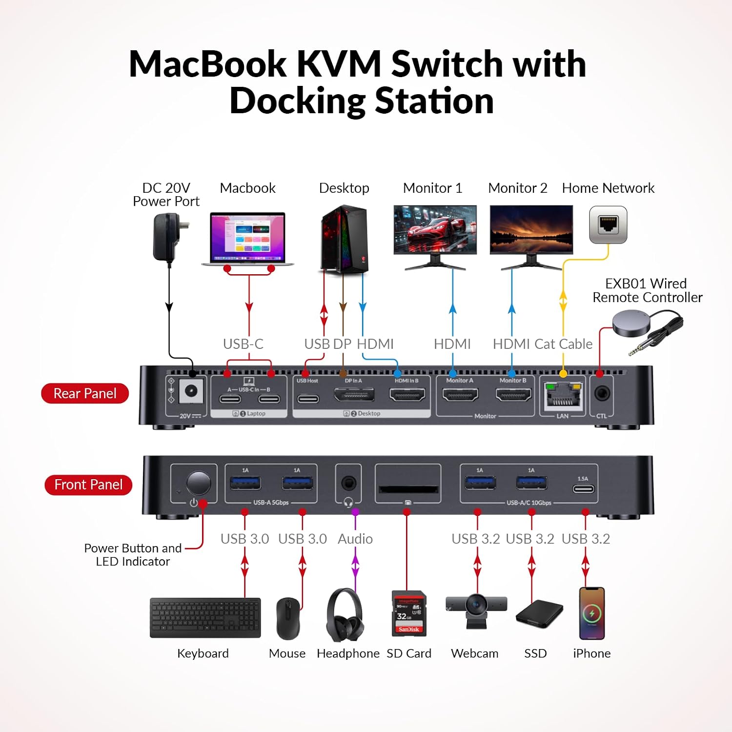 AV Access Docking Station KVM Switch für MacBook USB-C KVM-Switch für 2 Monitore und 2 Computer, 4K Dual HDMI Displays, Wechsel zwischen Laptop+Desktop, Ethernet,100W Power Delivery, EDID Emulation – Bild 2