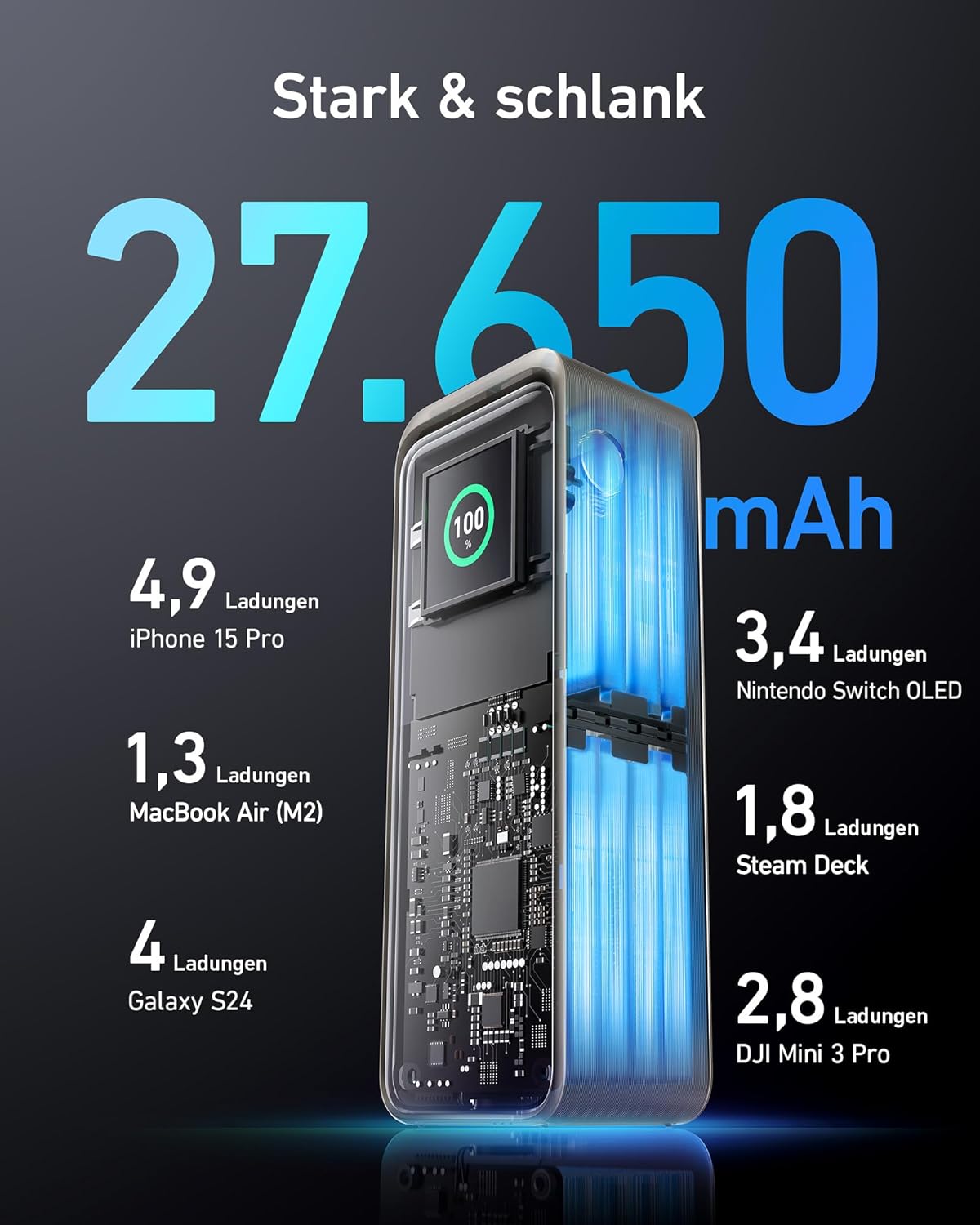 Anker Prime Powerbank, 27650mAh 250W Max, 3 Ports, smarte App-Steuerung – Bild 4