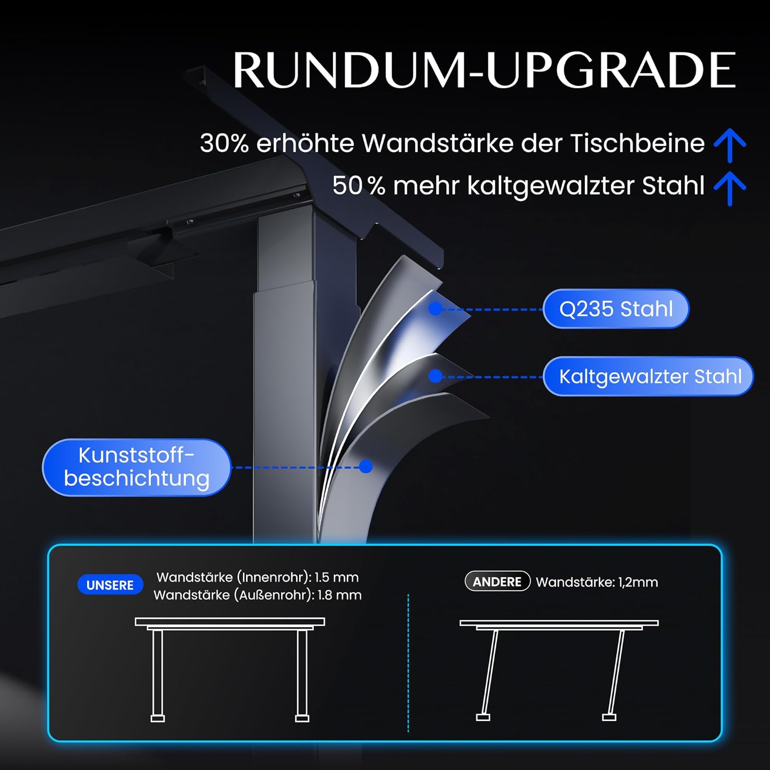 FLEXISPOT Höhenverstellbarer Schreibtisch Gestell E300, Schwarz – Bild 6