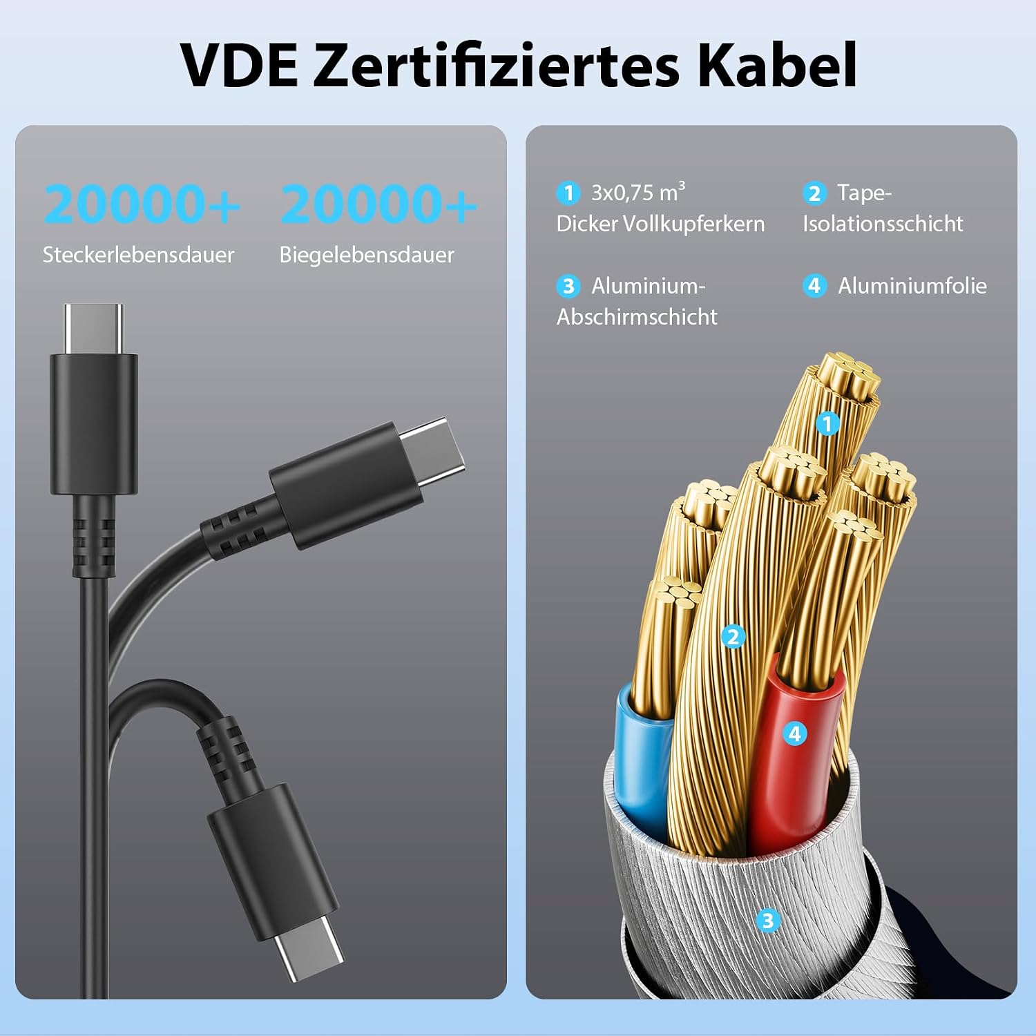 65W HP Ladekabel Laptop USB C Ladegerät Netzteil für HP Dell – Bild 10