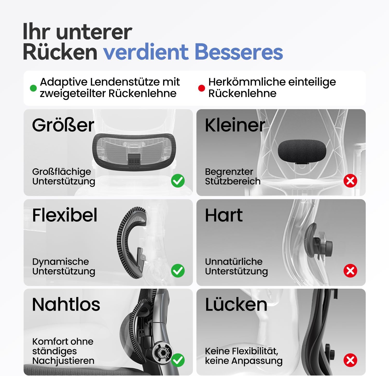 SIHOO M102C PRO Bürostuhl mit Lordosenstütze, Schreibtischstuhl Ergonomisch – Bild 5