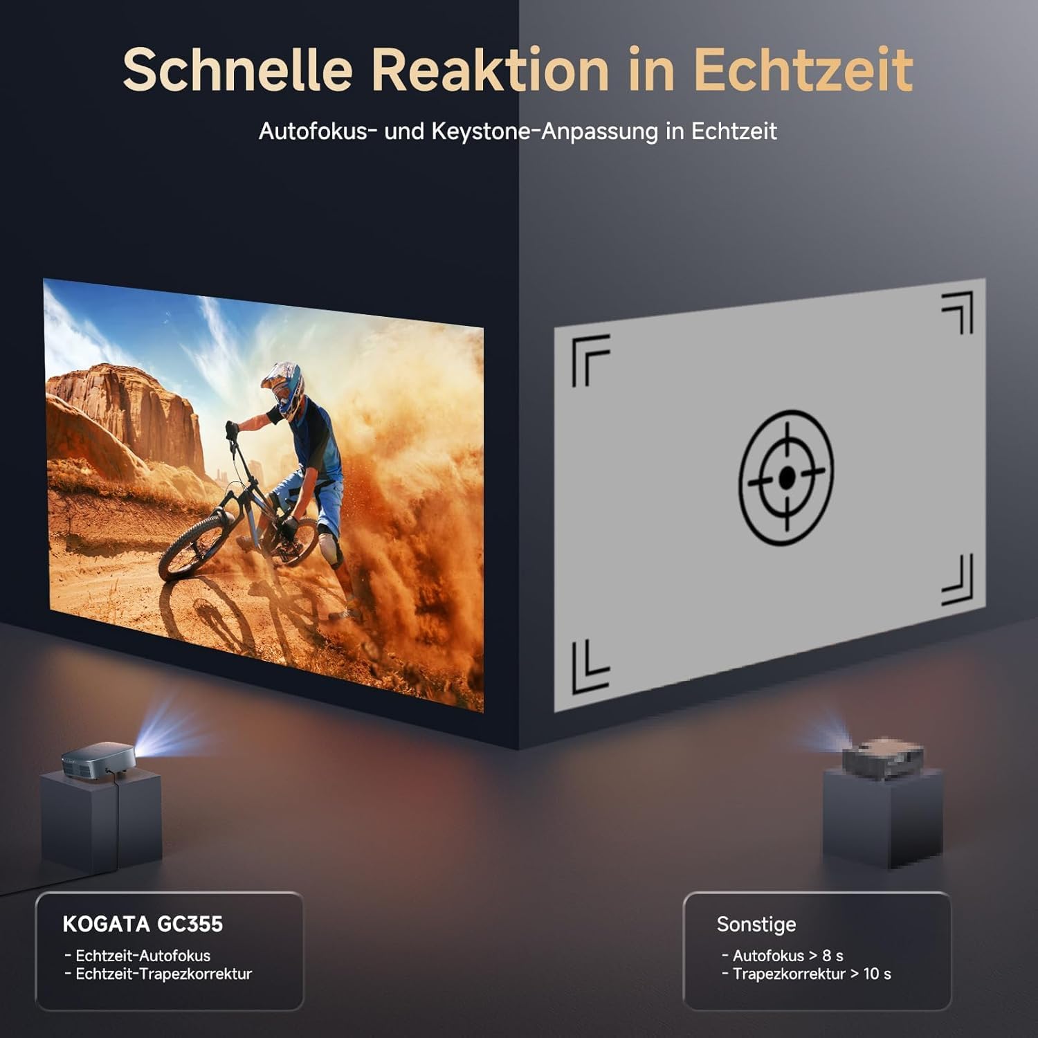 Smart Beamer 4K kompatibel mit Netflix & Dolby Audio, KOGATA Kurzdistanz Projektor mit Autofokus & 6D Trapezkorrektur, WiFi/Bluetooth, Native 1080P Heimkino Beamer für Outdoor & Schlafzimmer – Bild 3