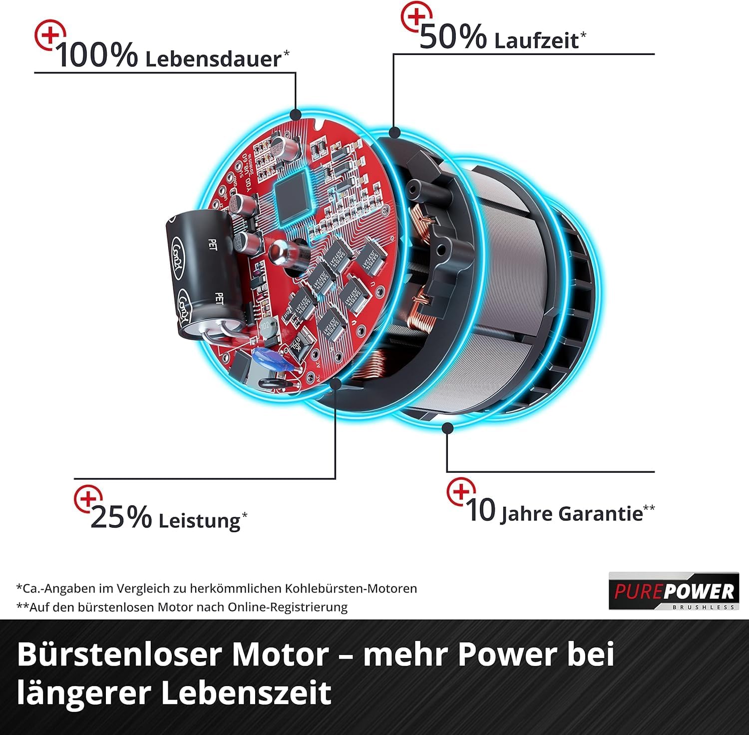 Einhell Akku-Rasenmäher GE-cm 43 Li M Kit – Bild 5