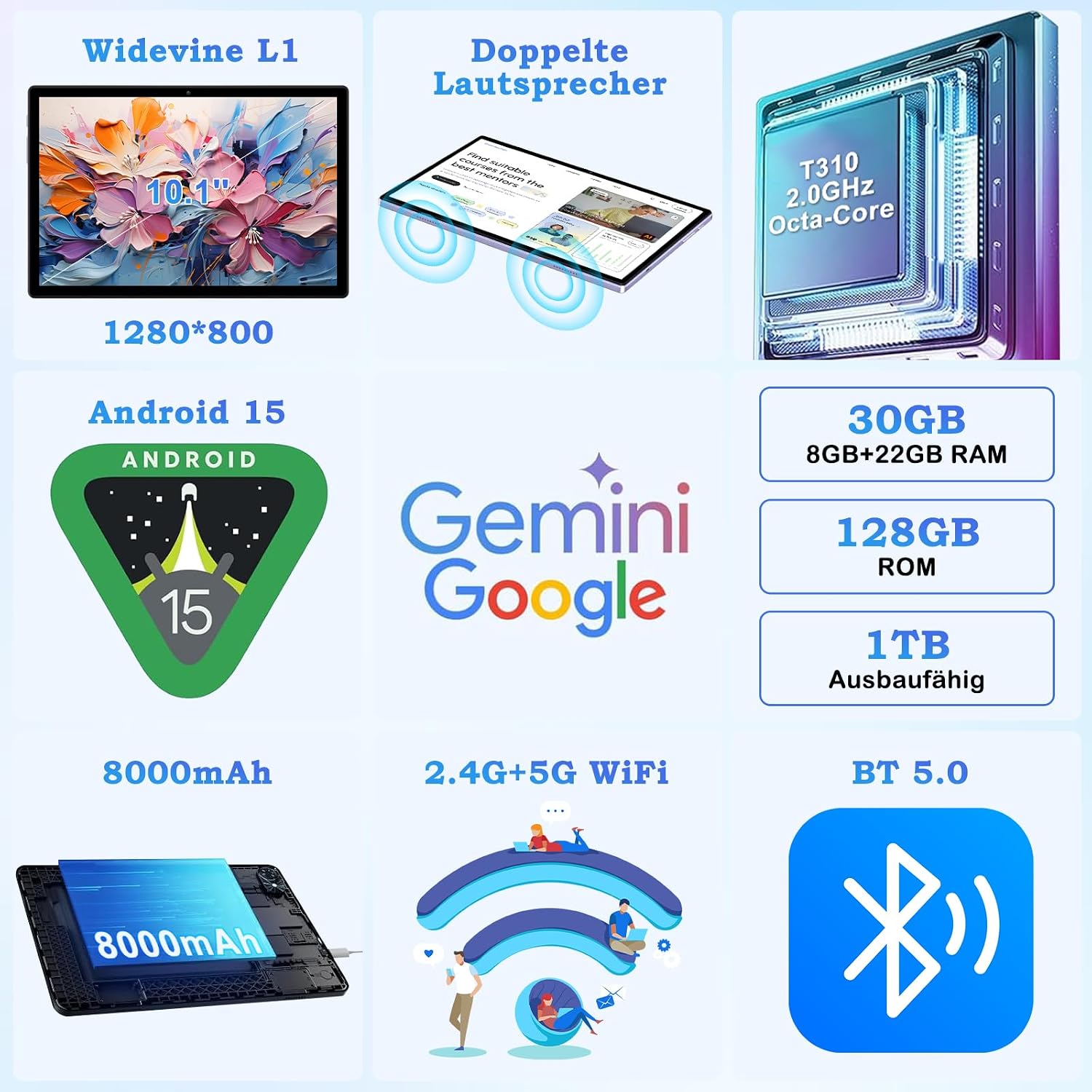 Android 15 Tablet mit Tastatur und Maus, Gemini AI Tablet 10,1 Zoll,Schwarz – Bild 2