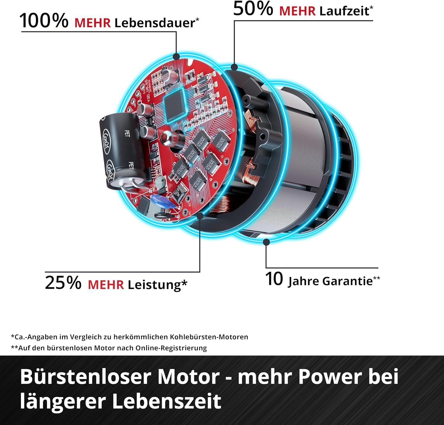 Einhell Akku-Rasenmäher RASARRO 36/42 Kit Power X-Change (36 V, 42 cm Schnittbreite, bis 550 m², Brushless, Mulchfunktion, 50L Fangkorb, inkl. 2X 4,0 Ah Akkus + Ladegerät) – Bild 6