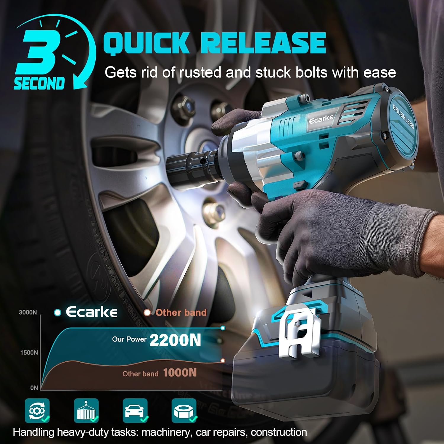 Ecarke Akku-Schlagschrauber 2200 Nm kompatibel mit Makita 18V, 1/2 Zoll – Bild 3