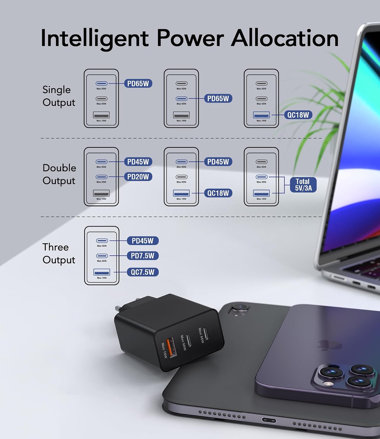 65W USB C Ladegerät, 3-Port 30% Schnellladegerät mit Ladekabel 2M – Bild 5