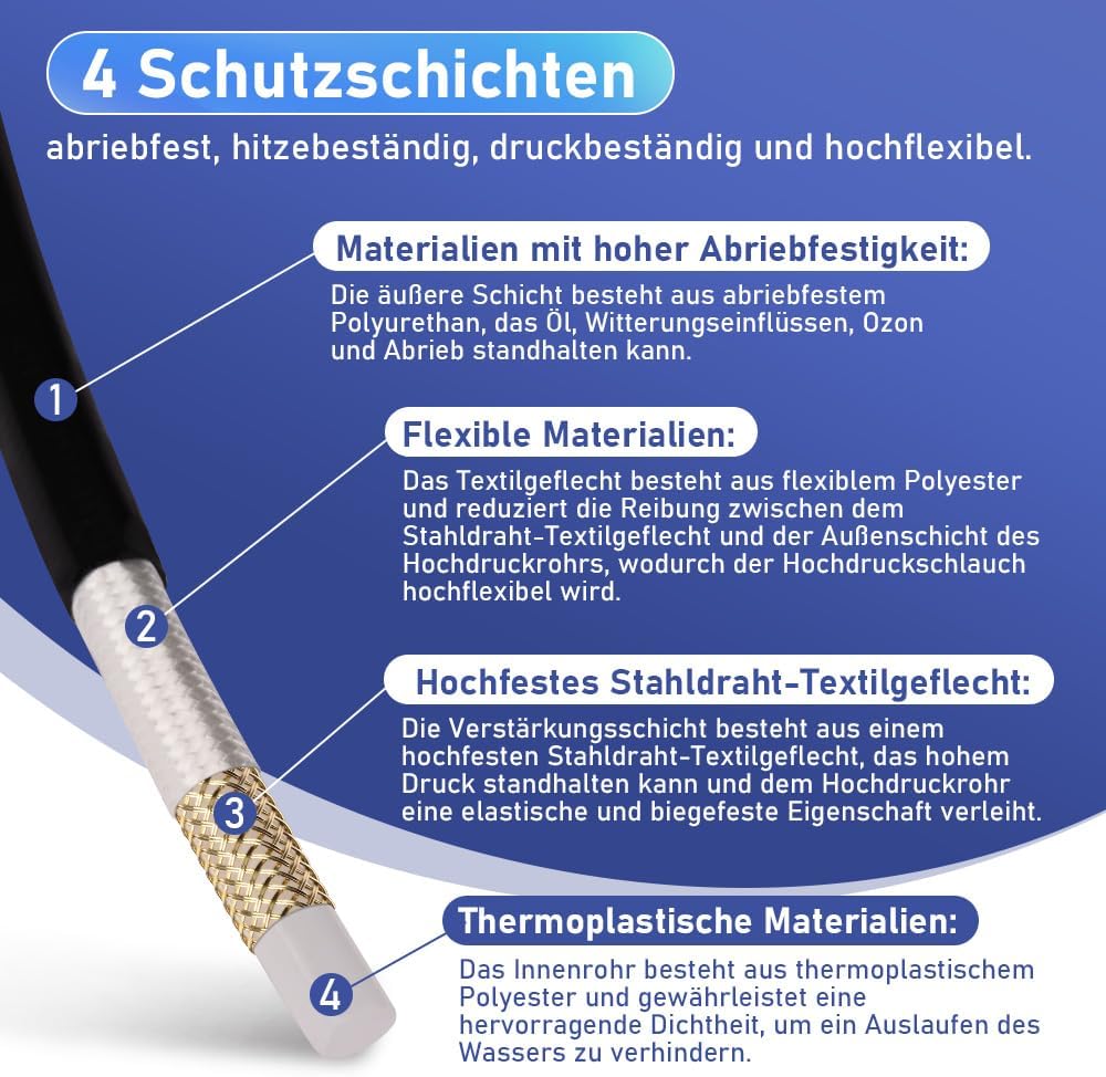 15m Rohrreinigungsschlauch Kompatibel mit K2 K3 K4 K5 K6 K7, 240 bar – Bild 2