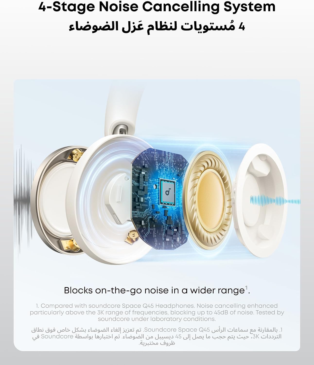 Soundcore by Anker Space One Pro Kabellose Kopfhörer (Generalüberholt) – Bild 3