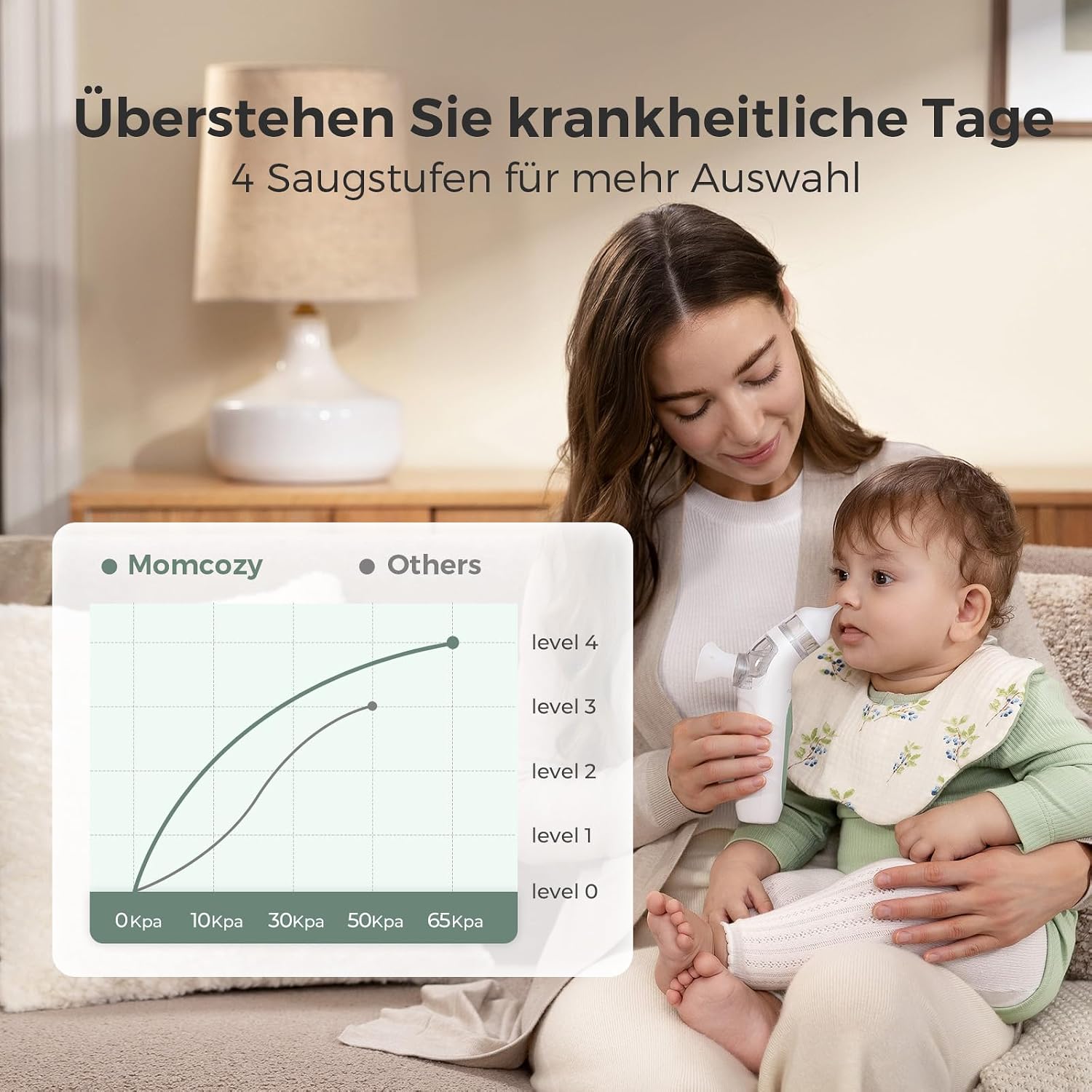 Momcozy BN007 Nasensauger baby elektrisch mit Nasenspray – Bild 5