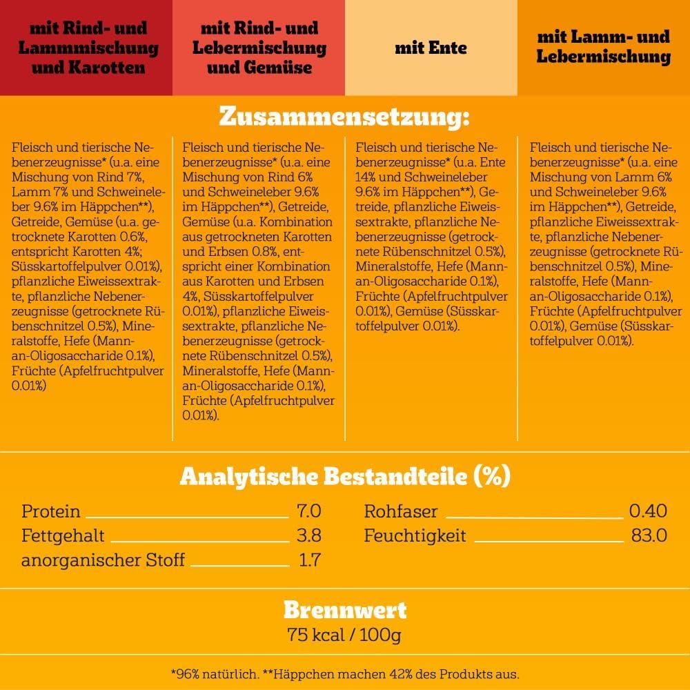 PEDIGREE DOGCARE Hundefutter Portionsbeutel Chunks in Soße Adult 40 x 100g – Bild 4