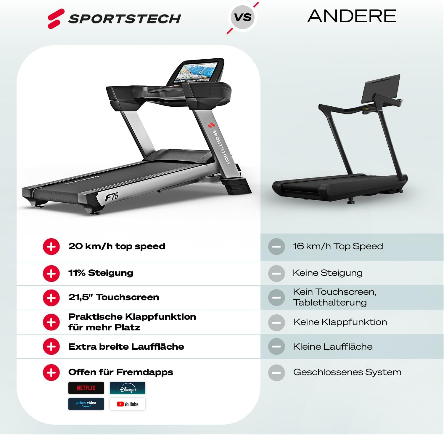 Sportstech, Laufband klappbar mit großem 21,5-Zoll-Touchdisplay, F75 – Bild 7
