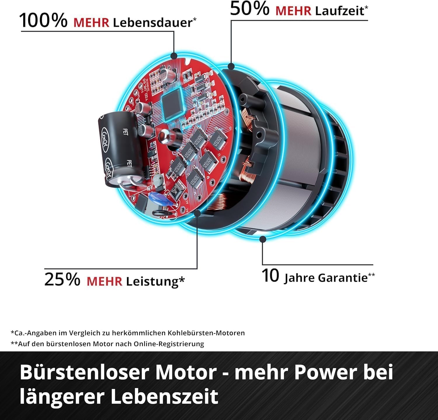 Einhell Akku-Rasenmäher RASARRO 36/42 Kit – Bild 5