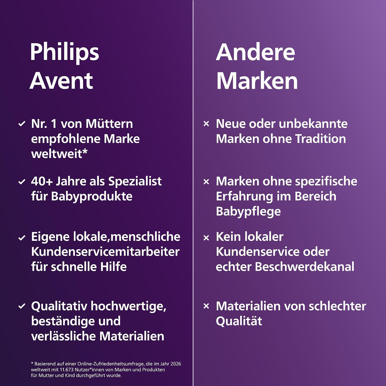 Philips AVENT Connected Babyphone mit Kamera und WLAN, hochwertiger HD-Kamera, Infrarot-Nachtsichtfunktion, Schrei-Erkennung, Gegensprechfunktion, DEKRA Zertifiziert privat und sicher, SCD951/26 – Bild 12