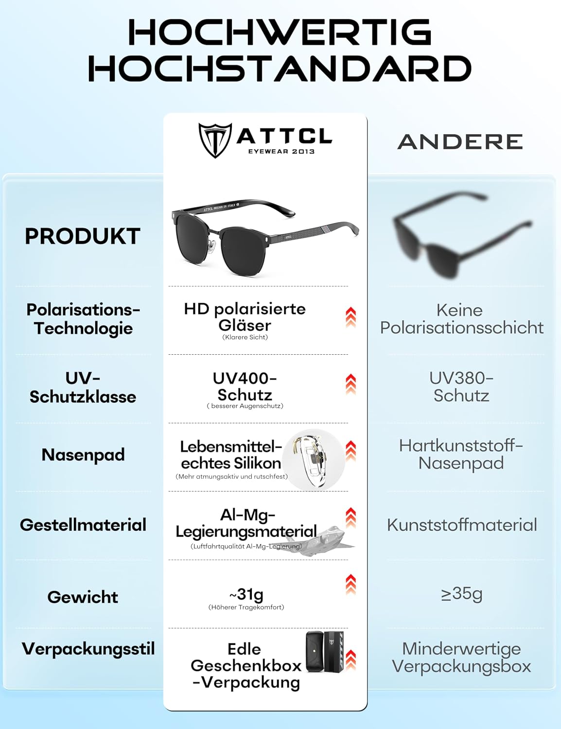 ATTCL Sonnenbrille Herren Polarisiert UV400 Leicht AL-MG Halbrandbrille – Bild 5